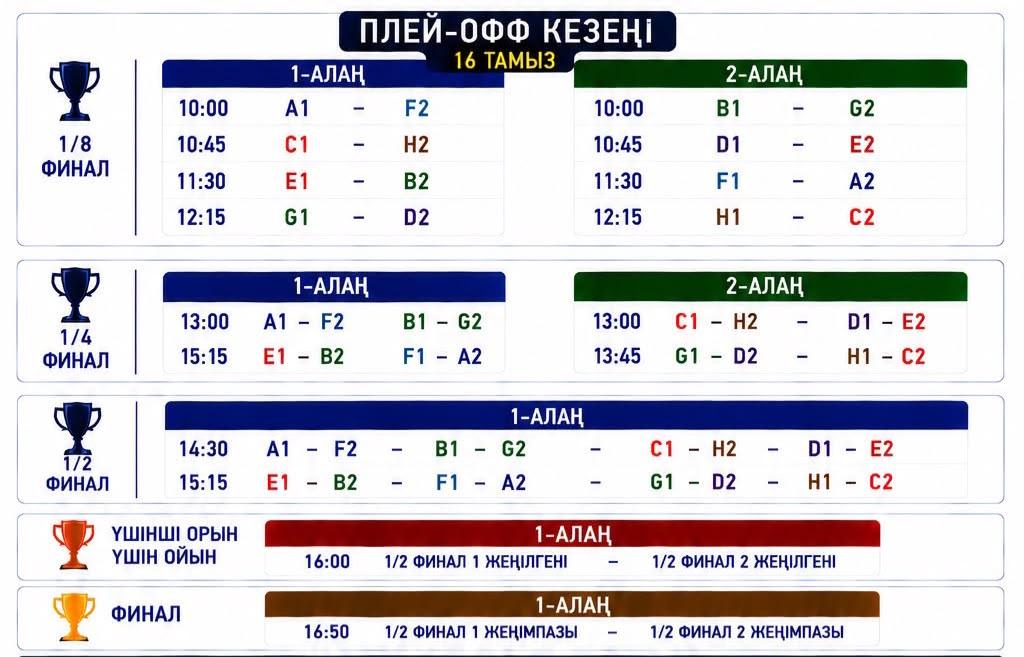 ПЛЕЙ-ОФФ КЕЗЕҢІ — 16 тамыз
